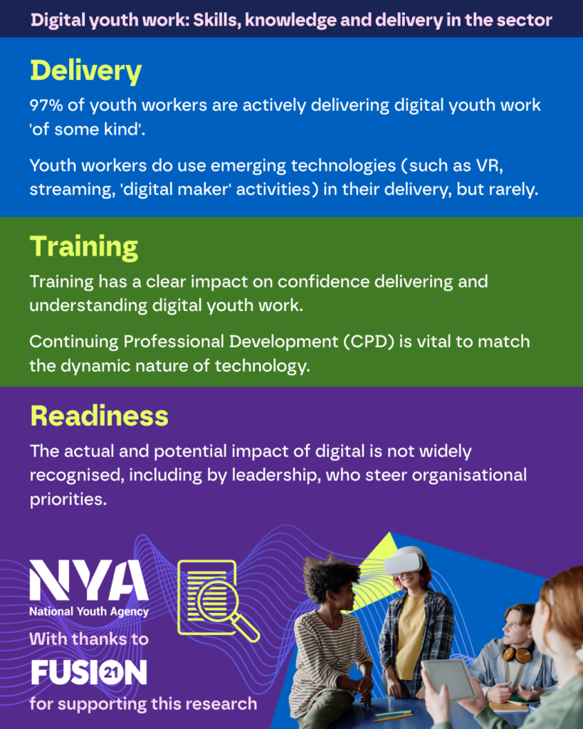 Digital Youth Statcast Fantasy & Market Impact